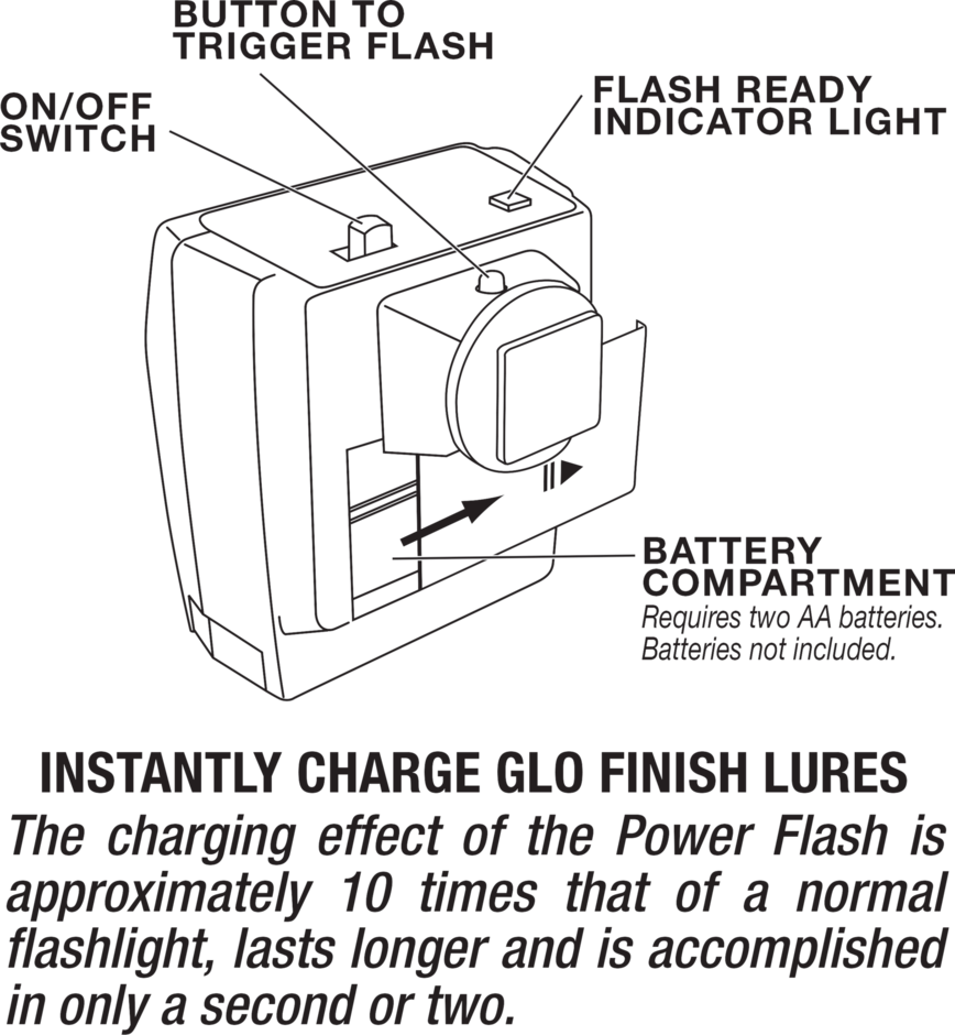 Luhr Jensen Power Flash Light Accessory